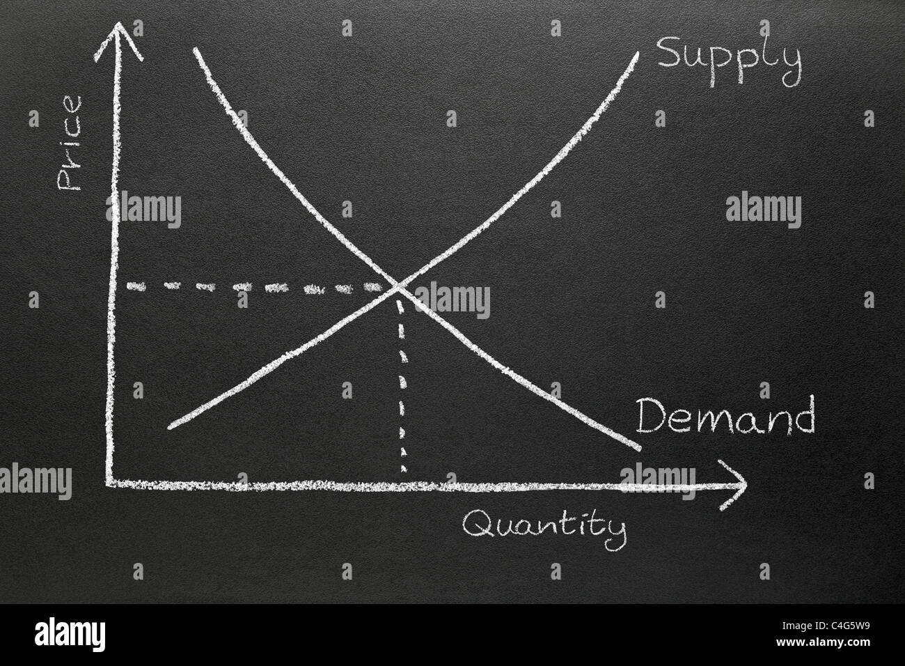 Graphique tiré de l'offre et de la demande sur un tableau noir. Banque D'Images
