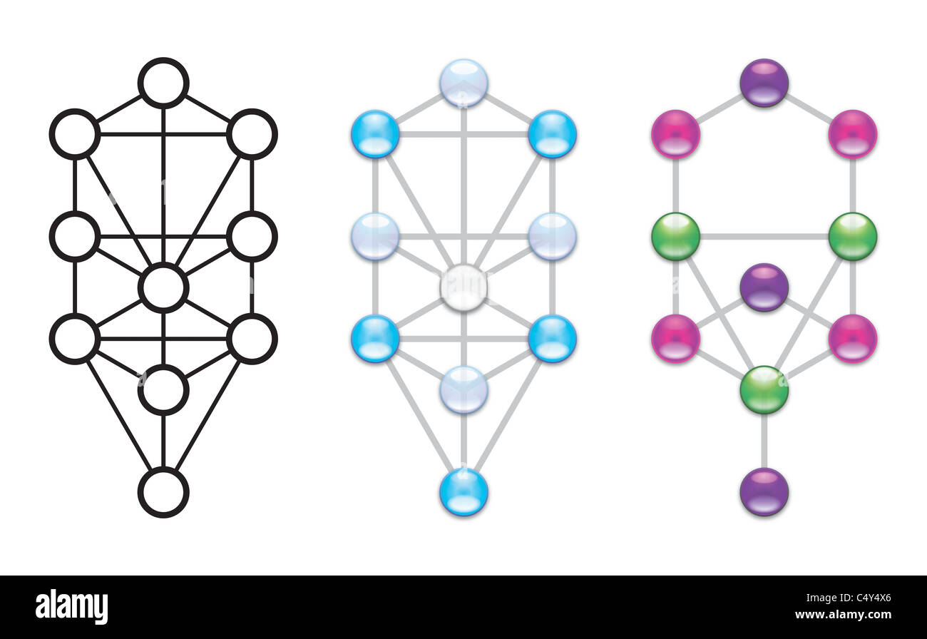 'Arbor Sephiroth' Qabbalistic Tree of Life Banque D'Images