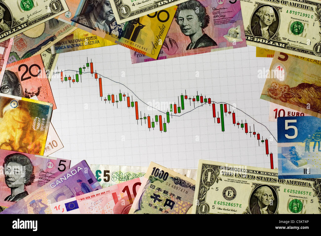 Chandelier tableau montrant un marché baissier entouré par les monnaies de différents pays Banque D'Images