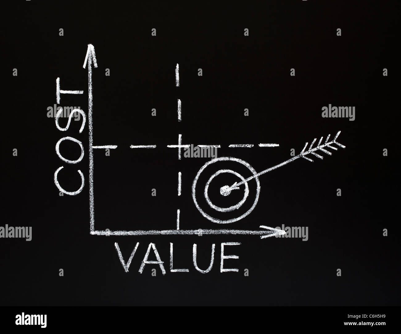 Graphique des valeurs des coûts faite avec craie blanche sur un tableau noir. Banque D'Images