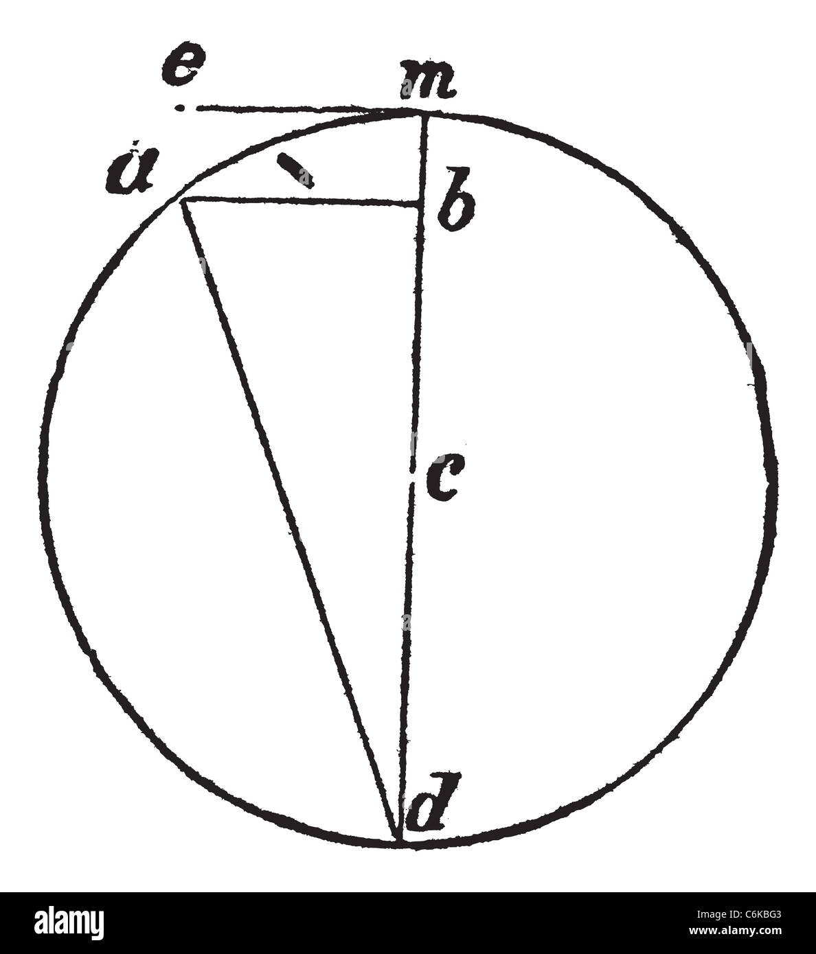 La force centrifuge vintage la gravure. Ancien gravé illustration d'un schéma mathématique. Banque D'Images