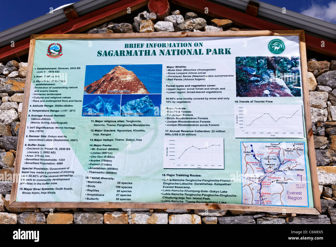 Panneau indiquant l'information sur le parc national de Sagarmatha, Tengboche, Région de l'Everest, au Népal Banque D'Images