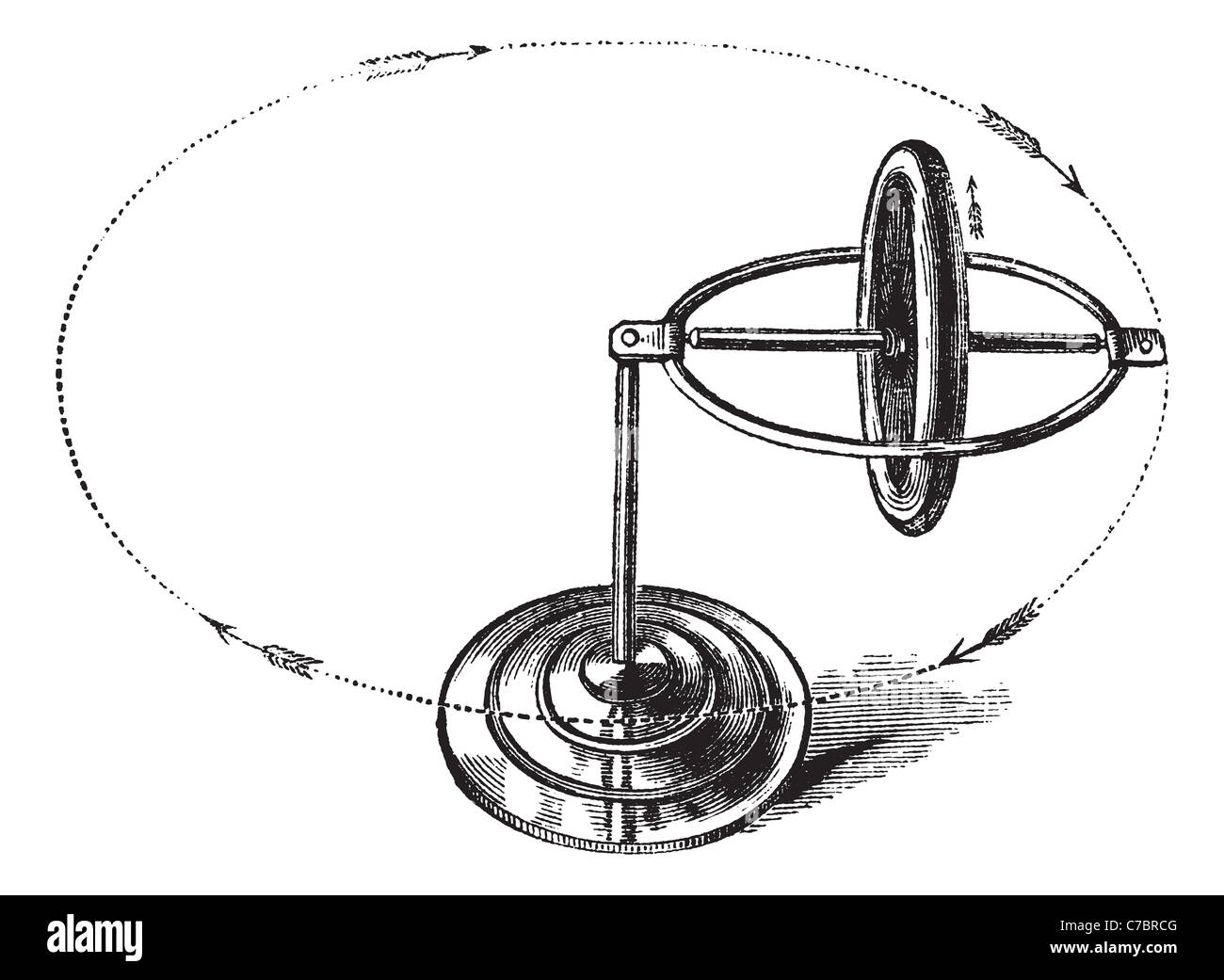 Gyroscope vintage.old gravure illustration gravée du gyroscope. Banque D'Images