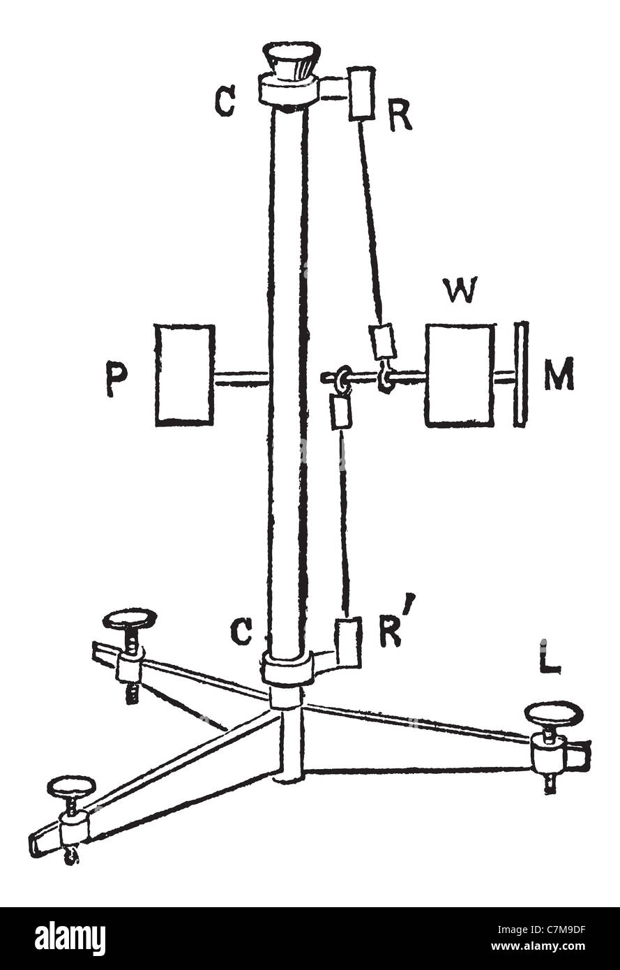Pendule Horizontal, composé d'un poids, vintage engraved illustration ...