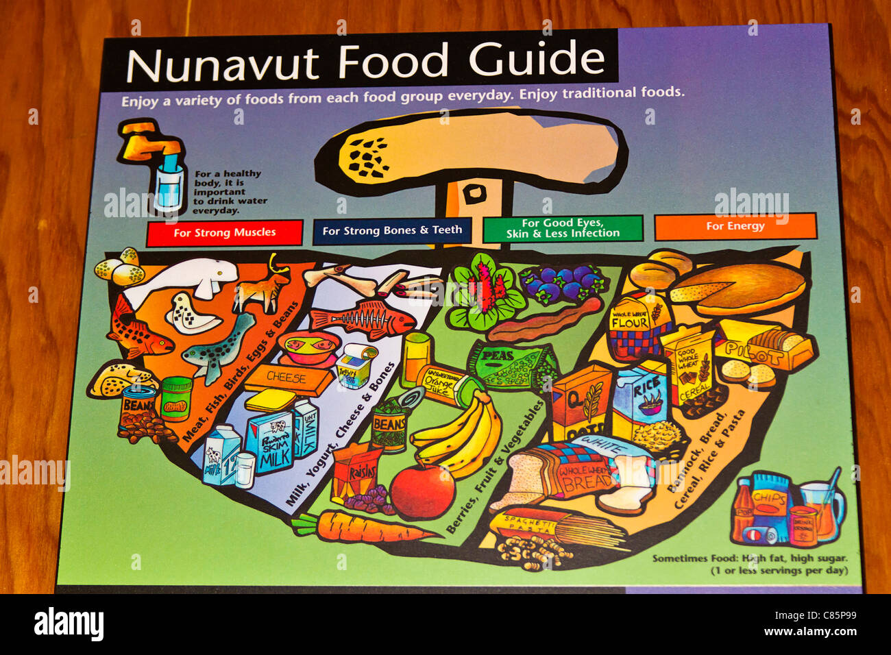 Les 7 Groupes D Aliments Tableau