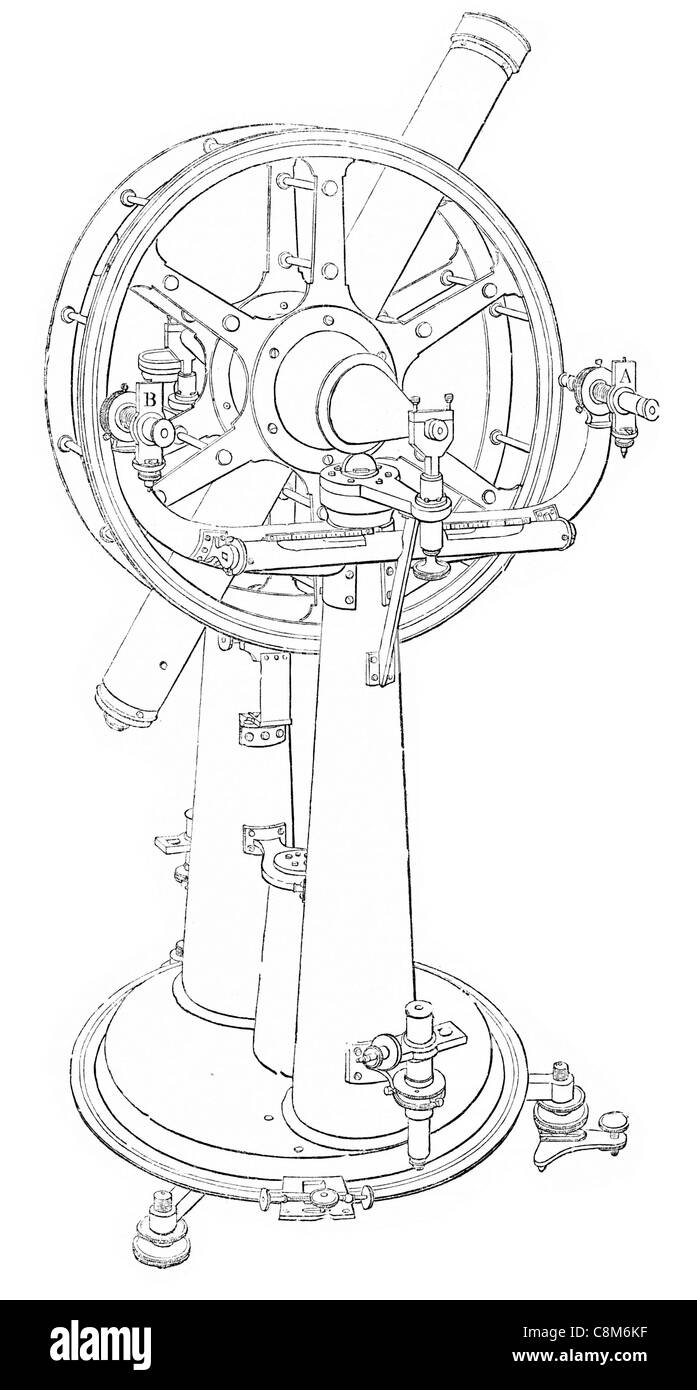 Cercle d'azimut et d'altitude d'observation du télescope optique sciences Astrologie Astronomie astronome scientifique naturel celestial Banque D'Images