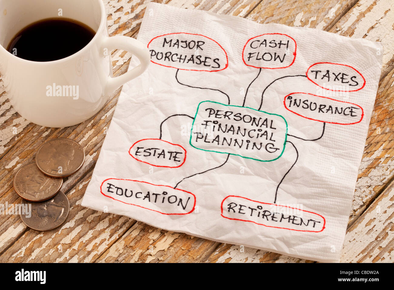 Le concept de planification financière personnelle - Serviette doodle avec la tasse de café espresso et de pièces sur une table en bois grunge Banque D'Images