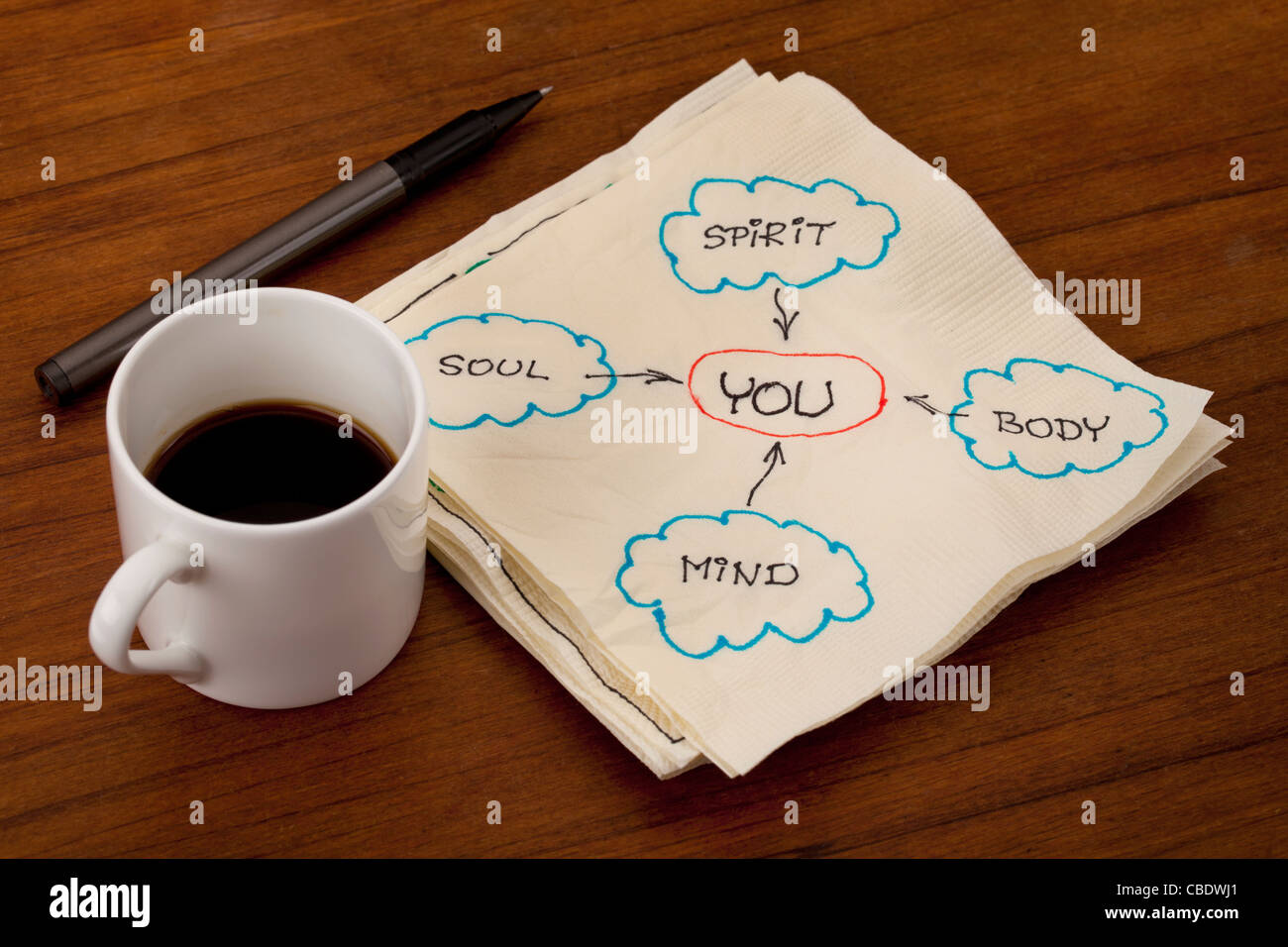 Vous, corps, esprit, âme, esprit - la croissance personnelle ou de développement concept - Serviette doodle sur une table avec la tasse de café espresso Banque D'Images
