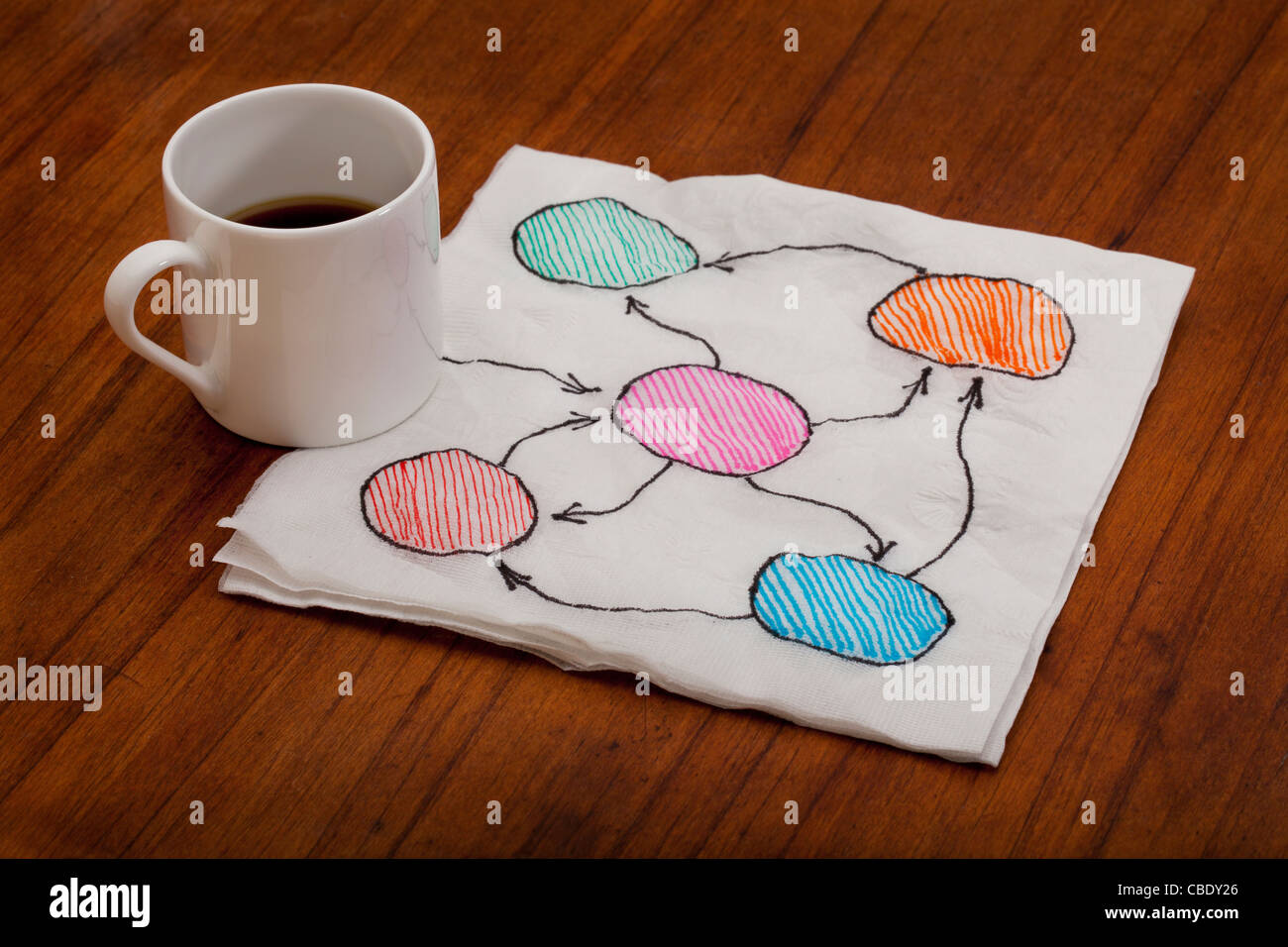 Résumé organigramme ou mind map - Serviette doodle avec tasse à café expresso sur la vieille table en bois Banque D'Images