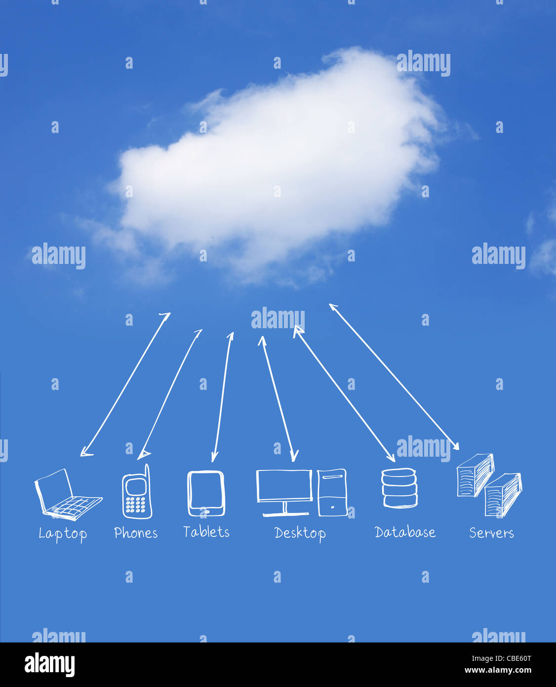 Plusieurs périphériques réseau cloud computing Banque D'Images
