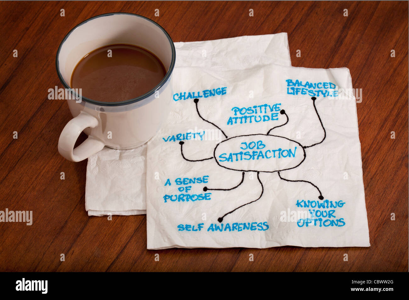 Le concept de satisfaction au travail - Serviette doodle avec une tasse de café sur la table en bois Banque D'Images