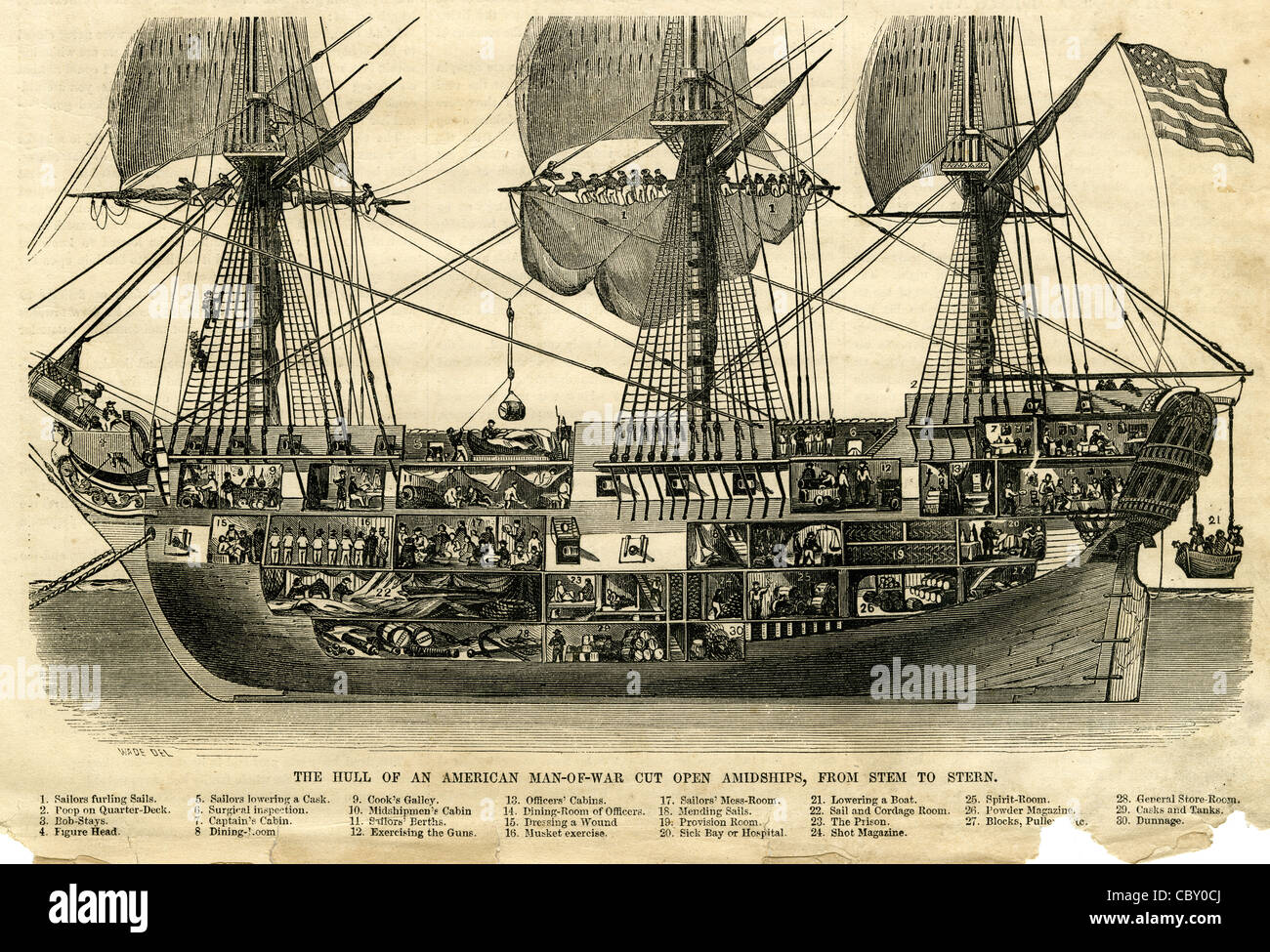 1854 gravure, la coque d'un homme américain de guerre Amidship coupés, de la proue à la poupe. Banque D'Images