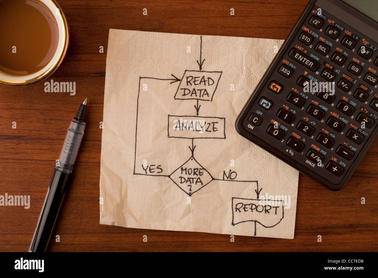 Lecture et analyse de boucle de données - Diagramme résumé sur une serviette cocktail avec calculatrice scientifique et tasse de café Banque D'Images