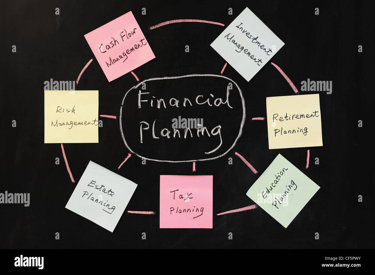 Dessin conceptuel de la planification financière Banque D'Images