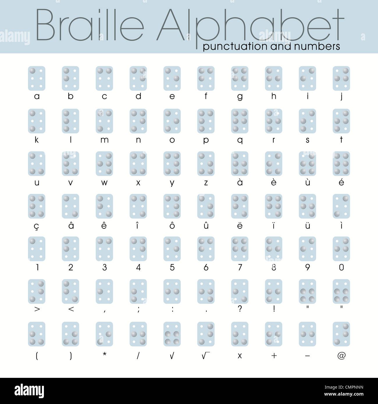 Alphabet braille avec des lettres majuscules et des chiffres Banque D'Images