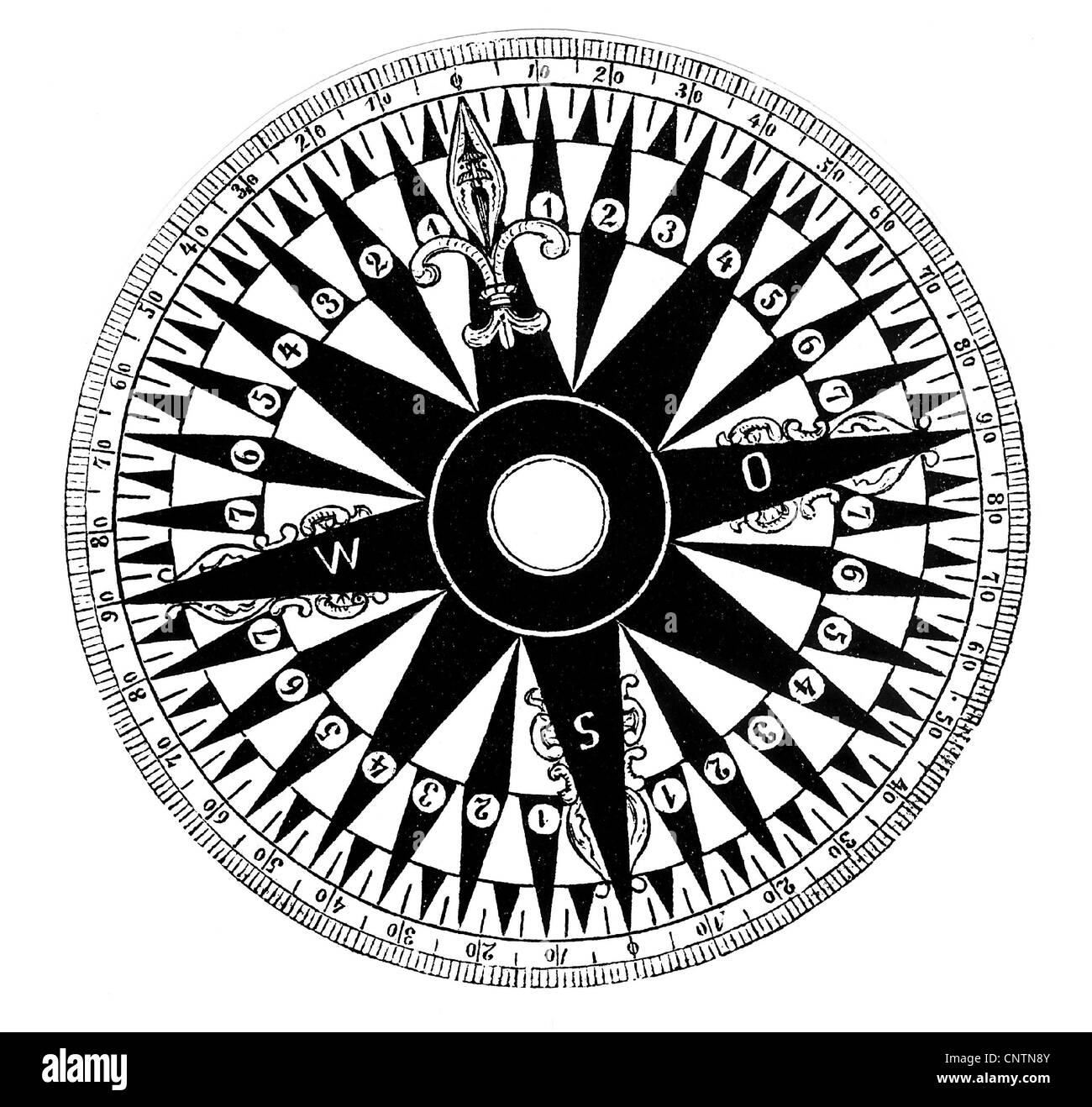Transport / transport, navigation, compas, carte, échelle, dessin, 1864, droits supplémentaires-Clearences-non disponible Banque D'Images