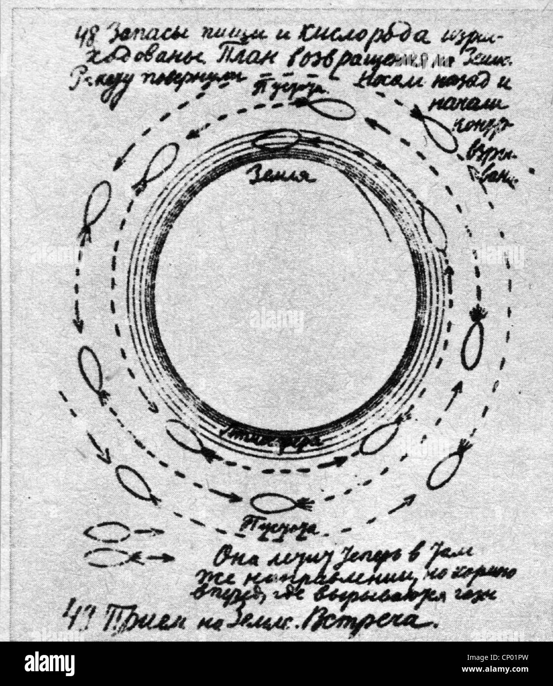 Tsiolkovskii, Konstantin Eduardovich, 17.9.1857 - 19.9.1935, physicien russe, mathématicien, page d'un de ses manuscrits, croquis d'une orbite, Banque D'Images