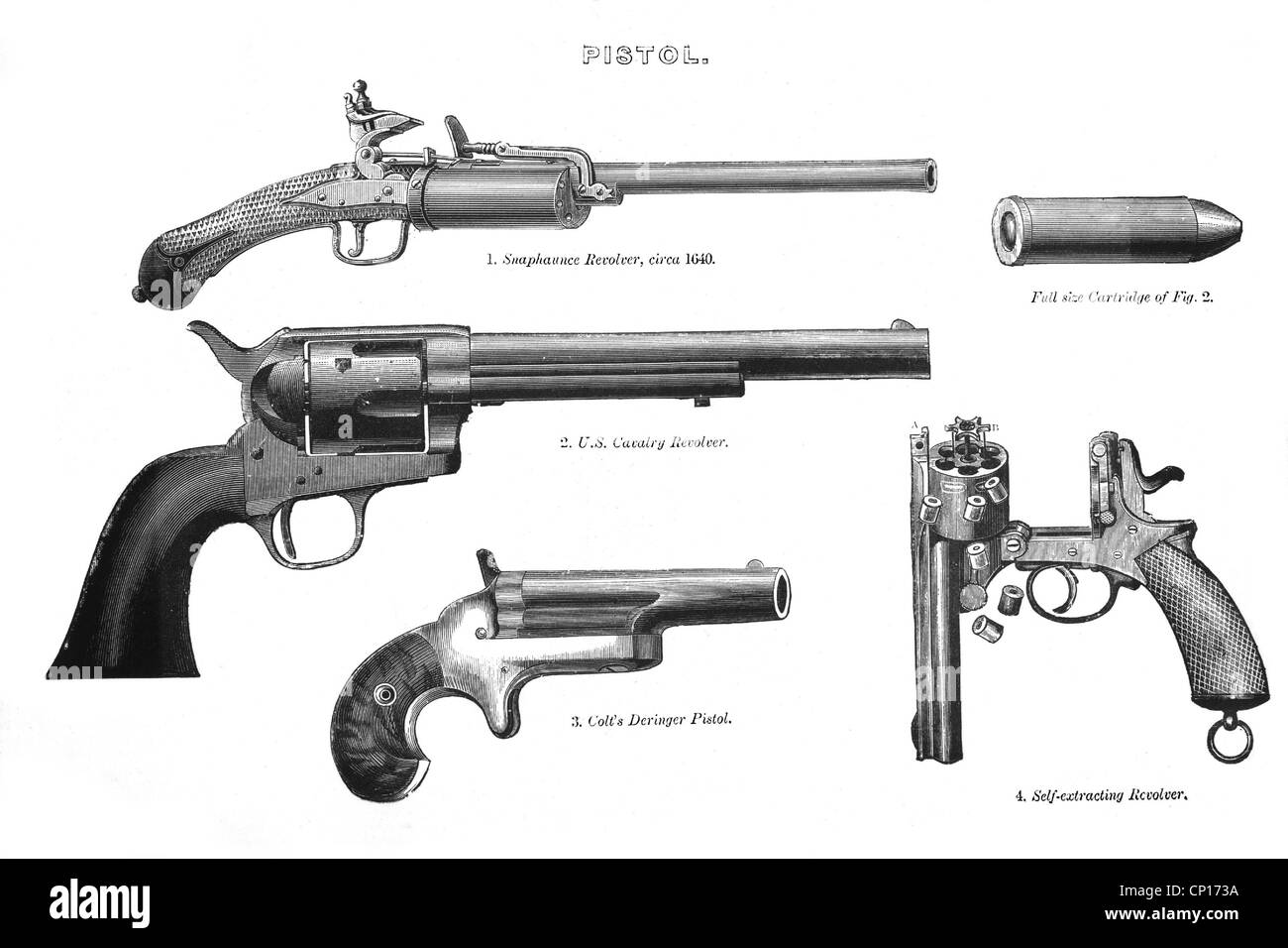 Arme, revolver, revolver à gâchette à pression par Dratte 1650, Colt Army 1873, calibre 45, Colt Derringer, Smith & Wesson autochargeuse 1869, gravure en bois, fin XIXe siècle, pistolet à roue, fusils à roues, munitions, armes à feu, fusils, revolver, revolvers, clipping, découpe, découpe, découpes, tir, projectiles isolés, projectiles, projectiles, projectiles, armes à feu, projectiles, projectiles, projectiles, projectiles, projectiles, armes à feu, projectiles, projectiles, projectiles, armes à balles Armes à feu, armes à feu, armes, armes, armes, dispositifs de combat, historiques, droits additionnels-autorisations-non disponibles Banque D'Images