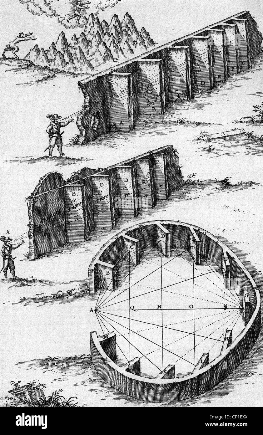 Science, acoustique, accumulation de l'écho, gravure en cuivre après Athanasius Kircher (1602 - 1680), mur, murs, sonique, réflexion, XVIIe siècle, historique, historique, physique, écho, échos, audio, ton, son, sons, acoustique, personnes, droits additionnels-Clearences-non disponible Banque D'Images