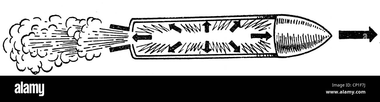 Tsiolkovskii, Konstantin Eduardovich, 17.9.1857 - 19.9.1935, physicien russe, mathématicien, dessin schématique du recul, Banque D'Images