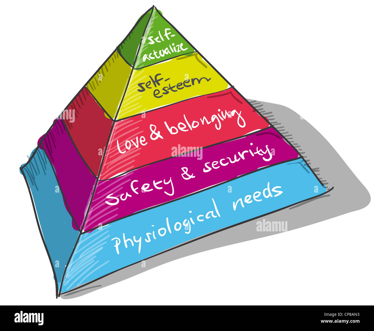 Pyramide de Maslow Banque D'Images