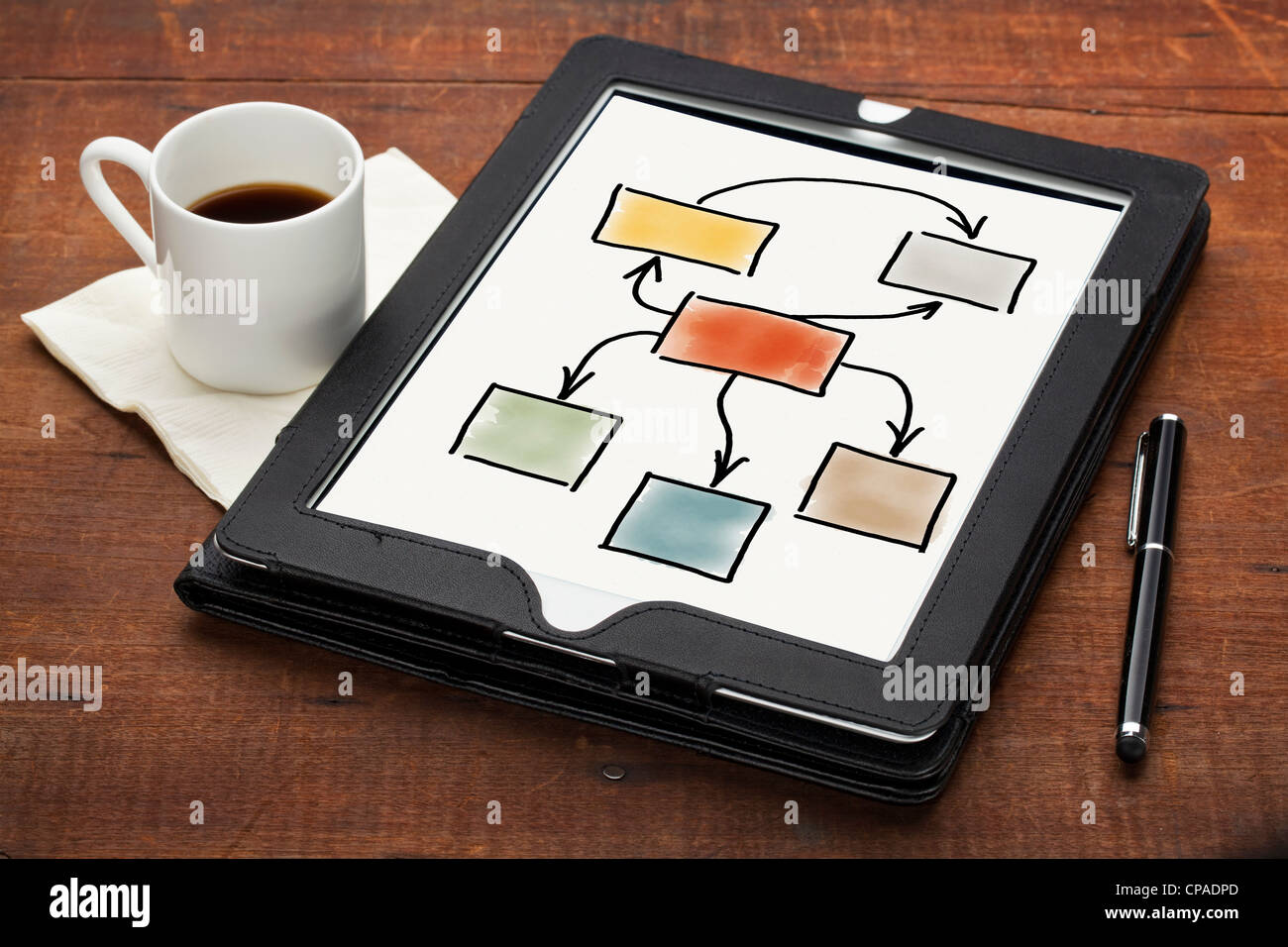 Concept de la productivité - organigramme vierge coloré sur un ordinateur tablette avec stylet et Espresso Coffee cup Banque D'Images