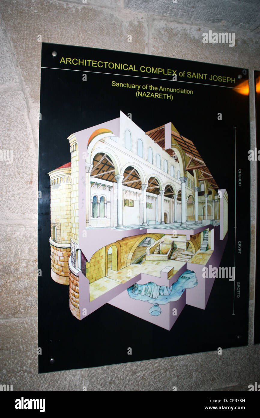 Une affiche montrant le complexe architectural design de St.Joseph's Church dans la ville de Nazareth Banque D'Images