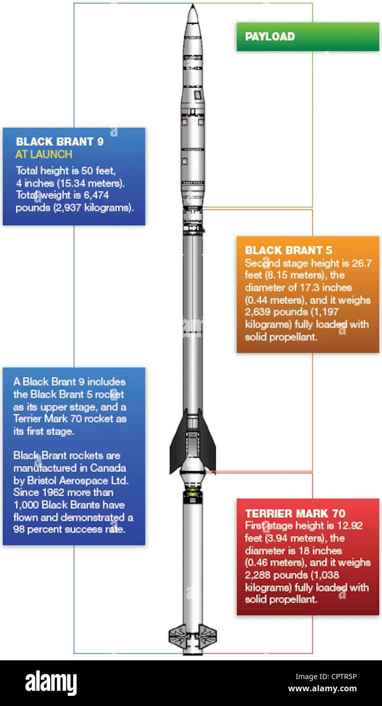 Diagramme de la fusée-sonde Black Brant 9 Photo Stock - Alamy