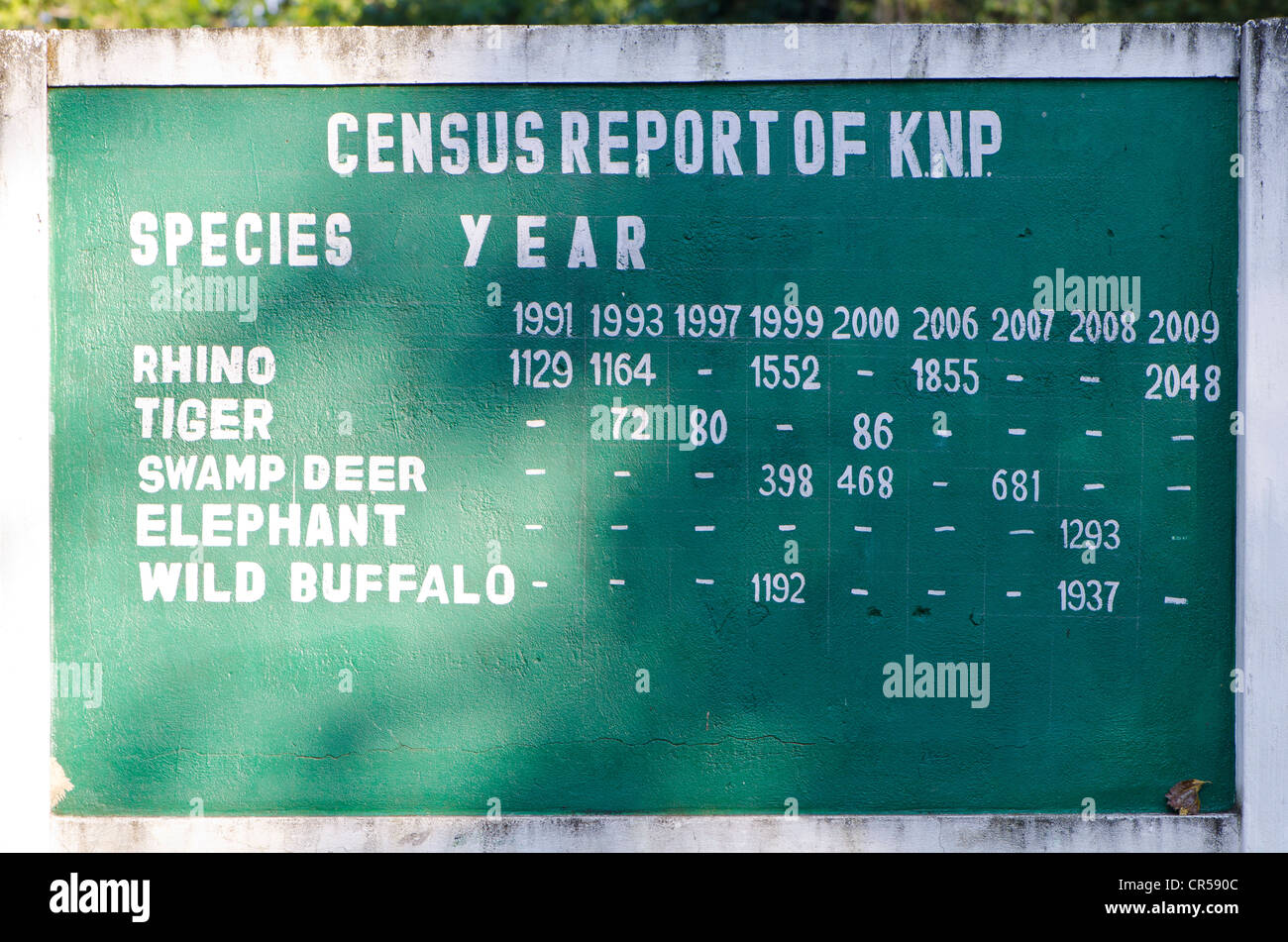 Rapport de recensement des différents animaux protégés dans le parc national de Kaziranga, Assam, Inde, Asie Banque D'Images