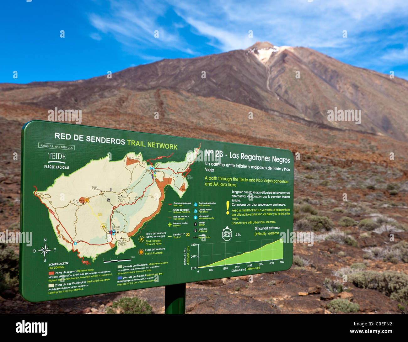 Plan avec des sentiers de randonnée, le Parc National du Teide