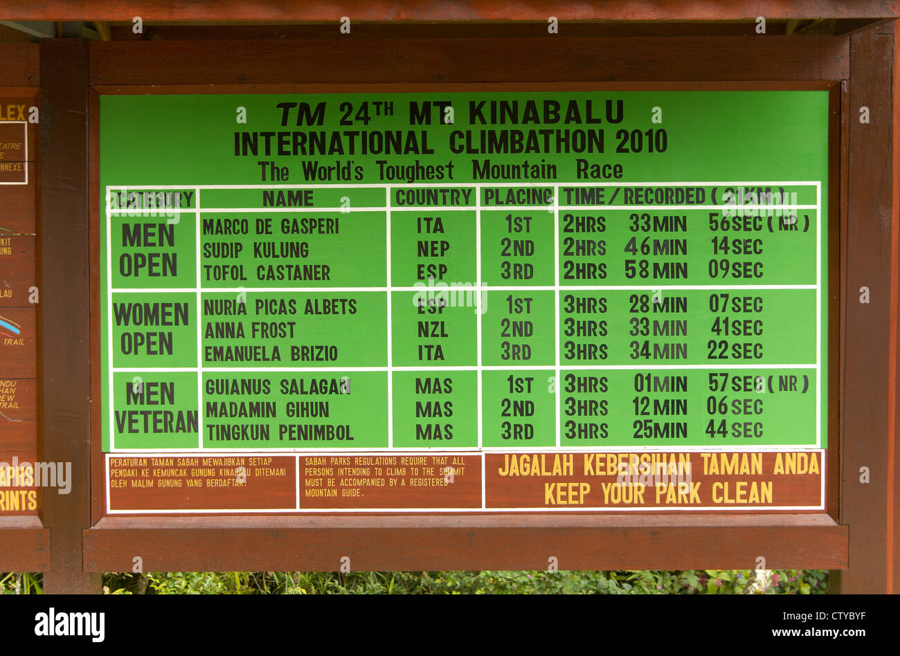 La carte du mont Kinabalu et leader board Banque D'Images