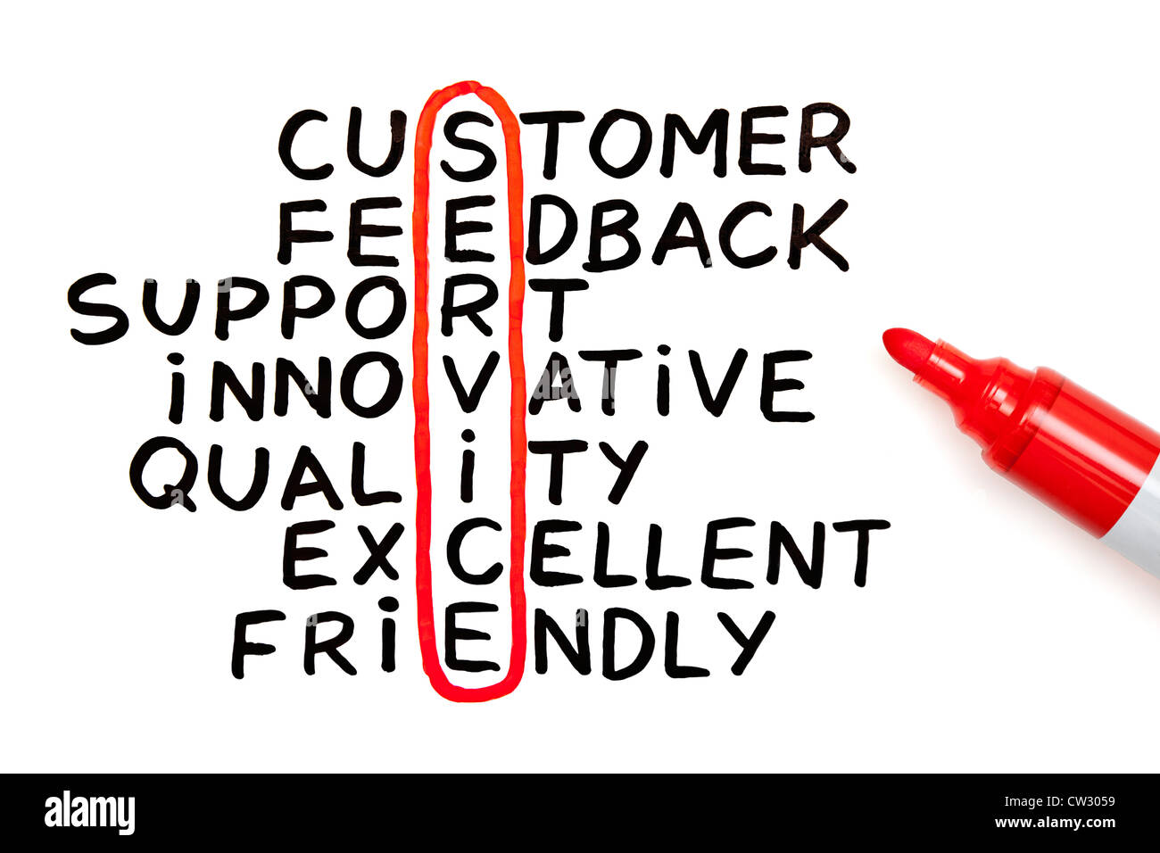 Le mot Service a souligné avec marqueur rouge dans un graphique manuscrite Banque D'Images