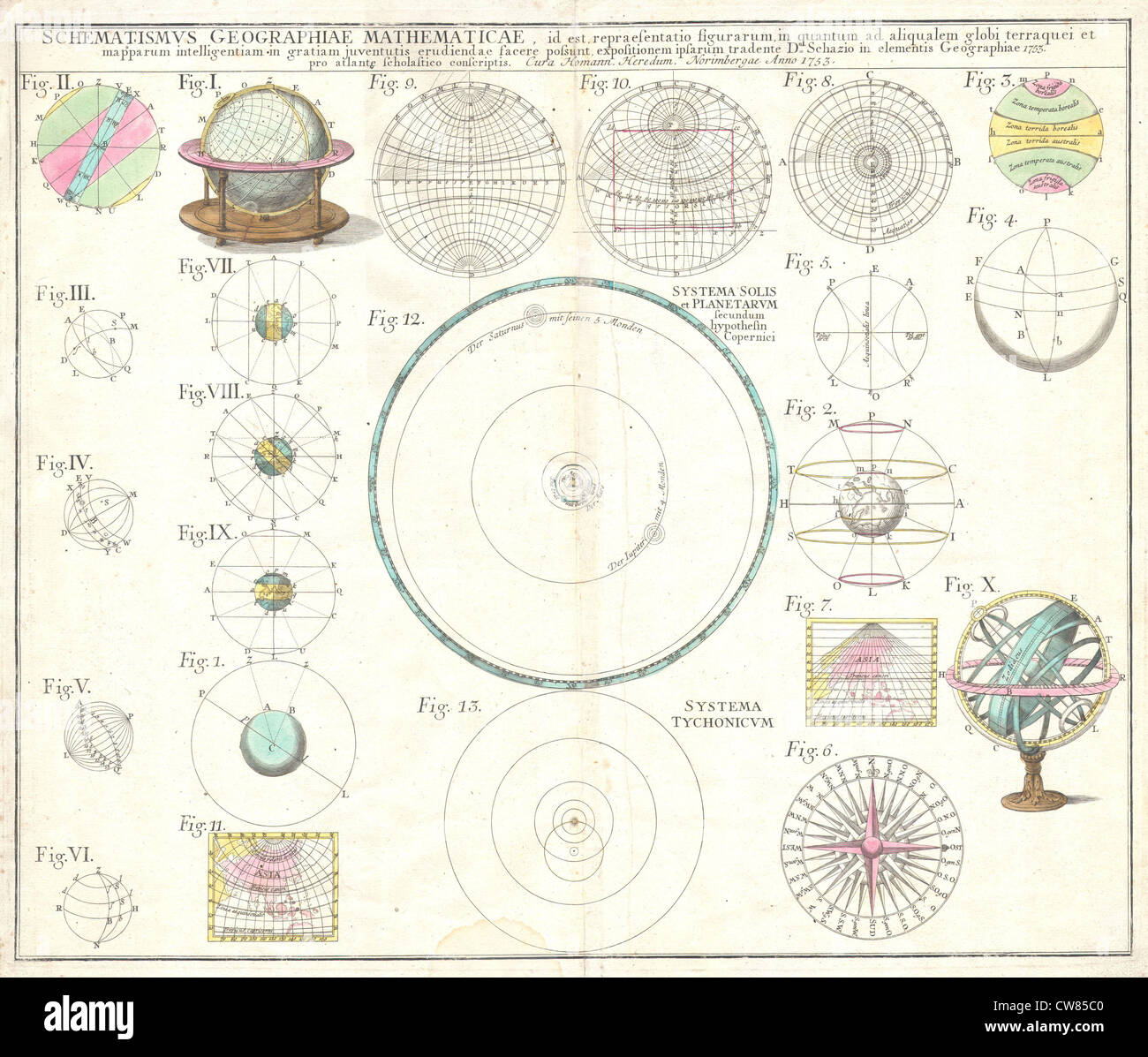 Héritiers Homann 1753 Tableau astronomique du Système Solaire Banque D'Images