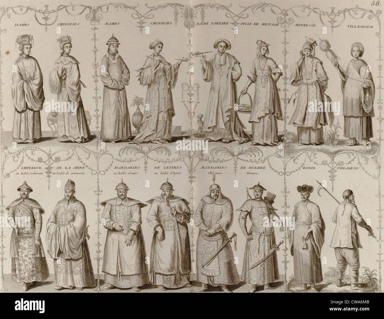 18e siècle gravure européenne représentant les femmes et les hommes chinois de différentes classes sociales. Banque D'Images