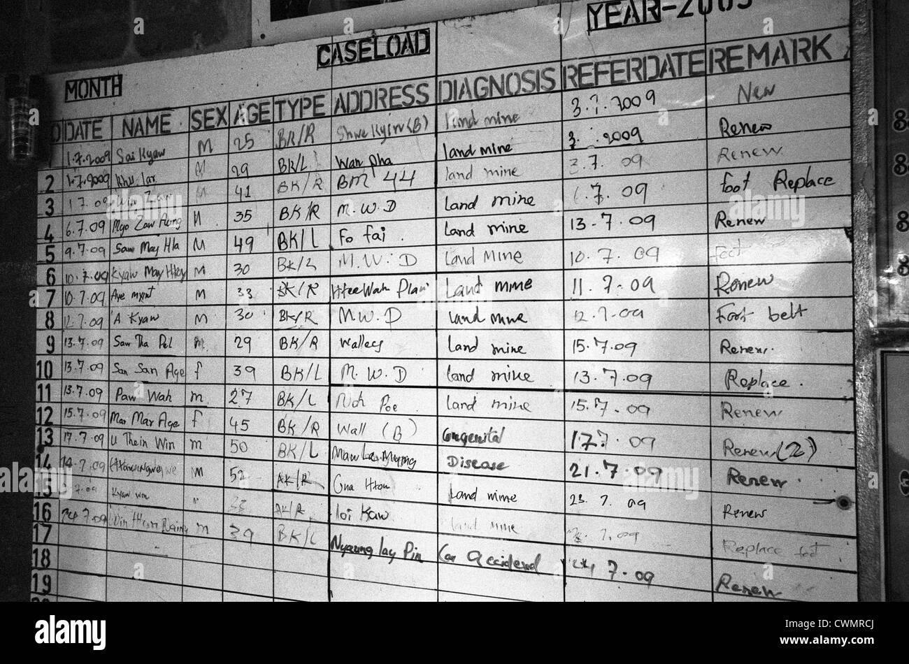 La charge d'administration à la clinique Mae Tao sur la frontière entre la liste les nombreuses victimes de mines terrestres. La Birmanie est le seul pays au monde qui les fabrique et utilise des mines terrestres. Environ 300 personnes par jour reçoivent des soins gratuits à la clinique, la plupart étant des travailleurs migrants et réfugiés qui ont franchi la frontière de la Birmanie (Myanmar) pour échapper à la pauvreté désespérée et la persécution du régime militaire. Les soins de santé sont tous mais inexistante en Birmanie, où moins de 2  % du PIB est consacré à la santé et l'éducation combinées. Banque D'Images