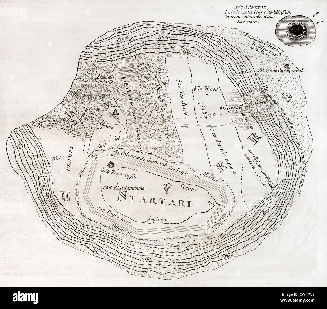 Ancienne carte d'Underworld Banque D'Images