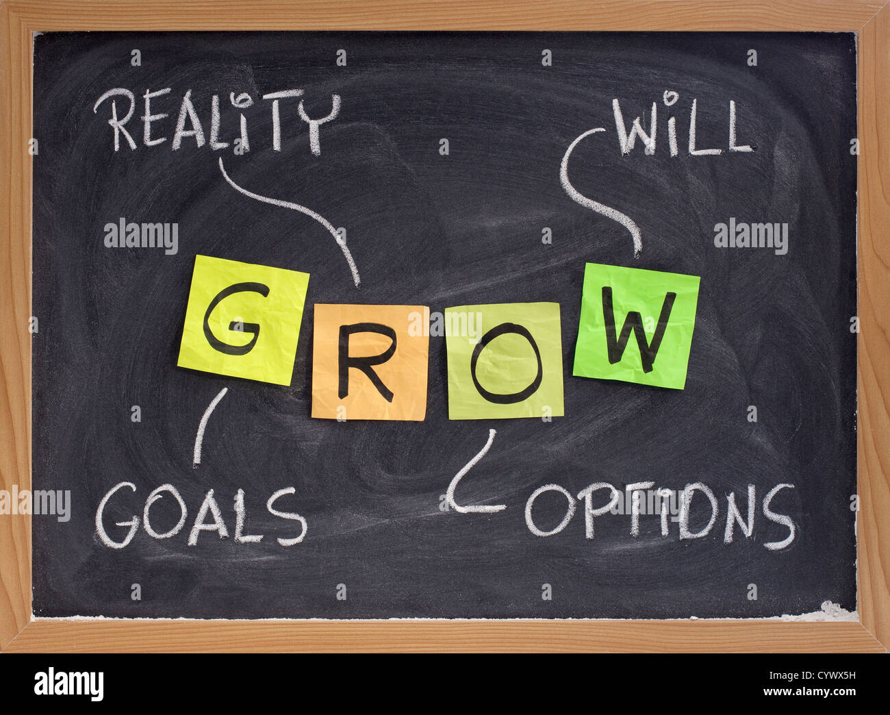 Croître (objectifs, réalité, options, VA) - life coaching motivation l'acronyme, de l'écriture à la craie et des notes autocollantes sur tableau noir Banque D'Images