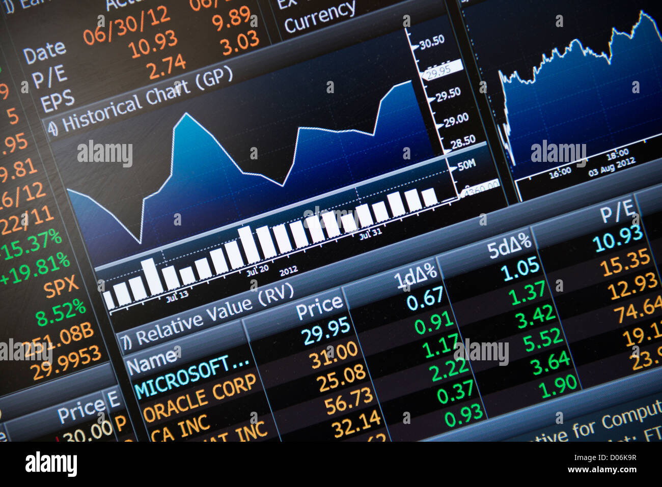 Stocks et des actions trading monitor Banque D'Images