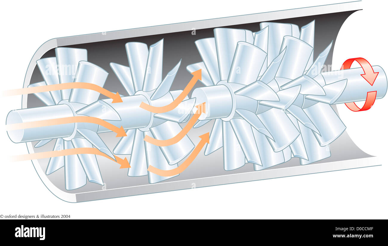 Turbine à vapeur Banque D'Images