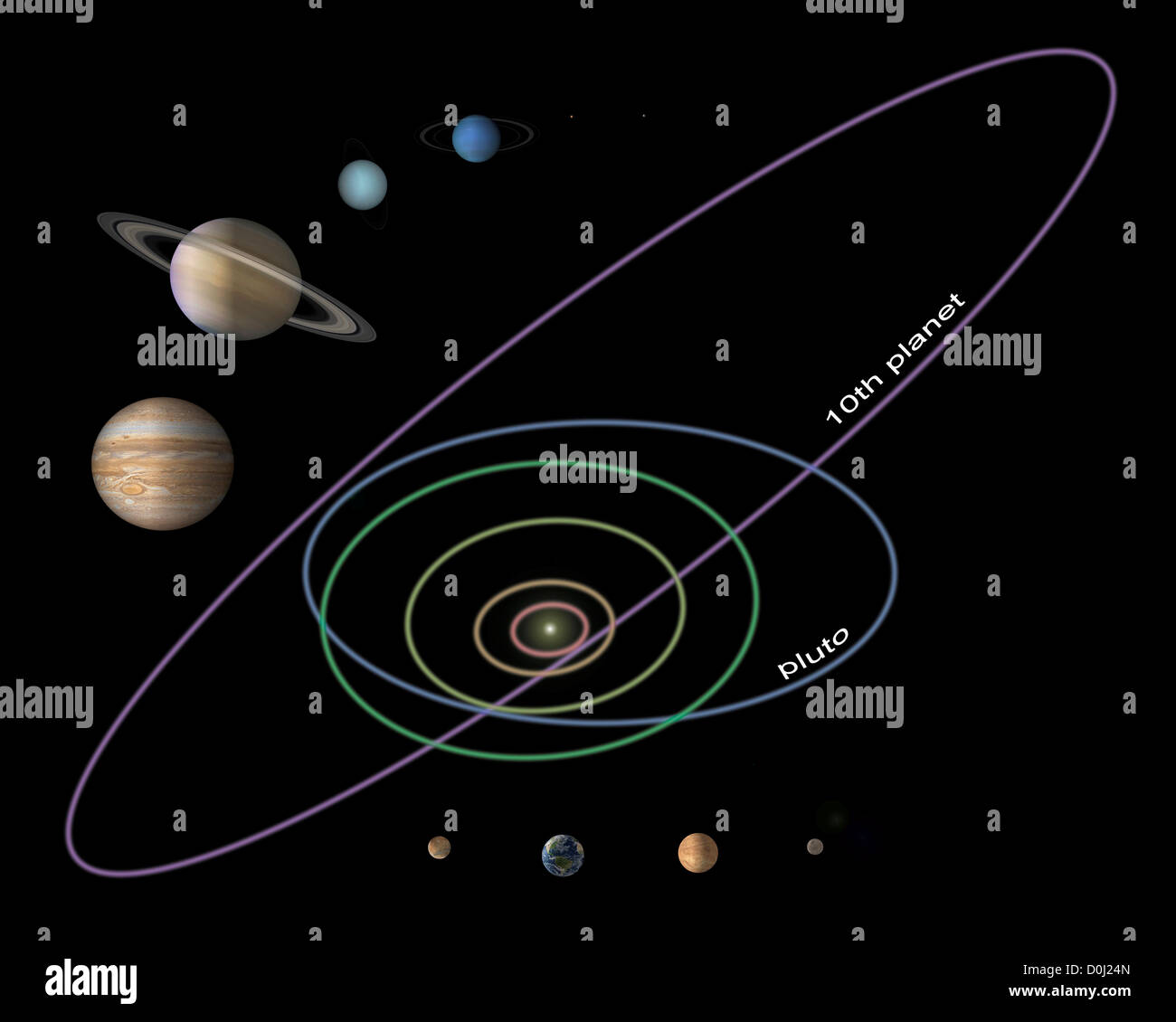 Illustration numérique de la taille et de l'orbite de la dixième planète  nouvellement découverte de notre système solaire Photo Stock - Alamy