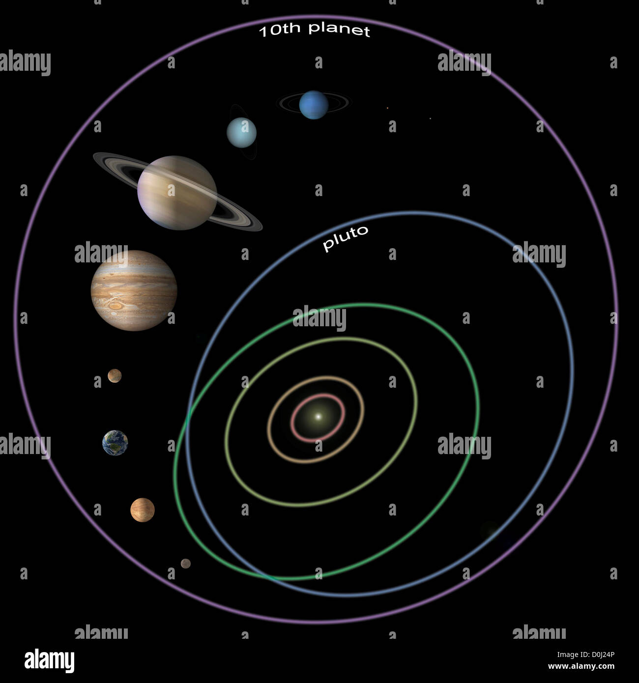 Illustration Numérique De La Taille Et De Lorbite De La