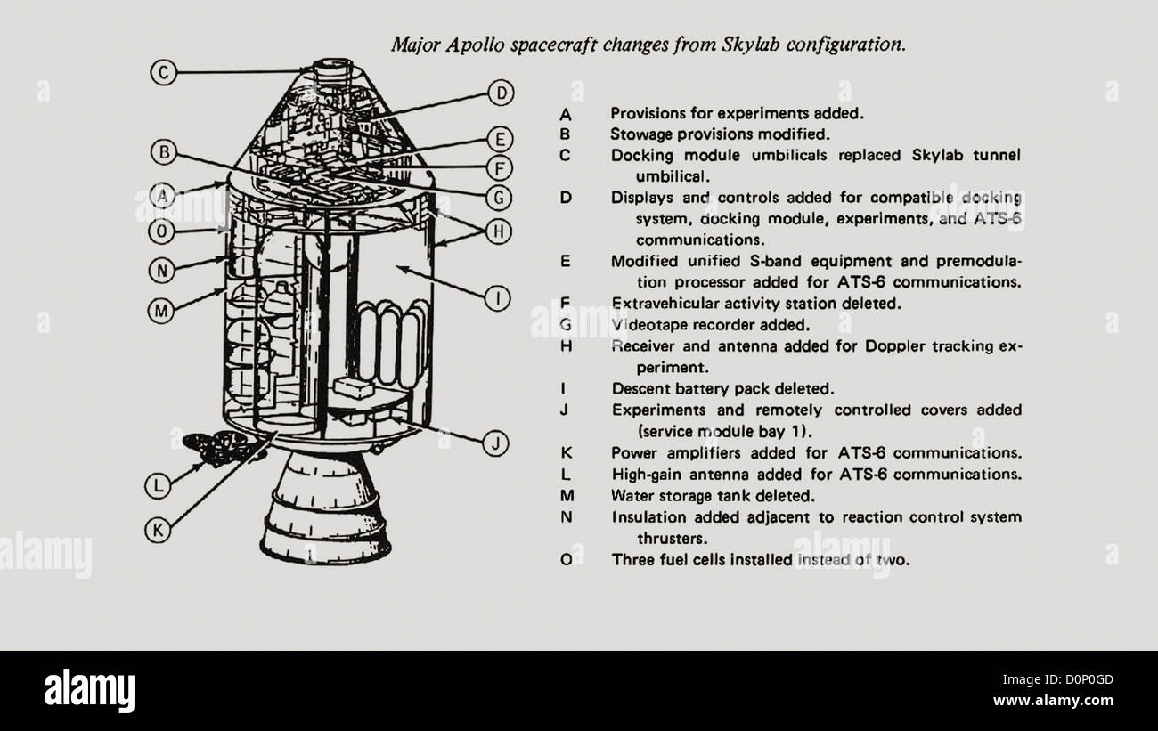 Les grands changements de Apollo Spacecraft Configuration Skylab Banque D'Images