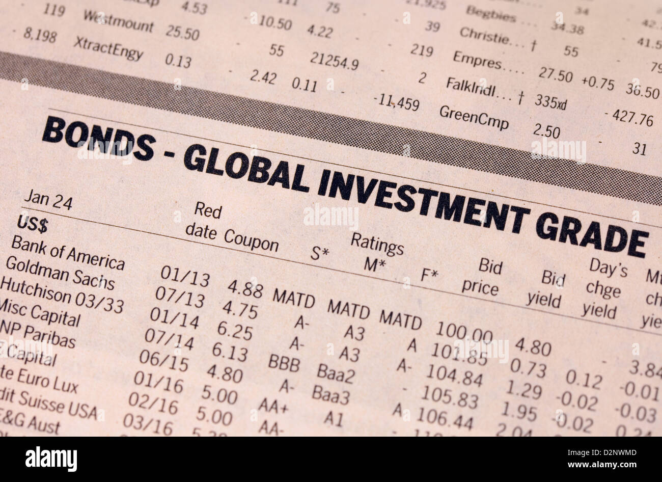 - Les obligations d'investissement mondial commerce - Finances valeurs dans le journal Financial Times, UK Banque D'Images