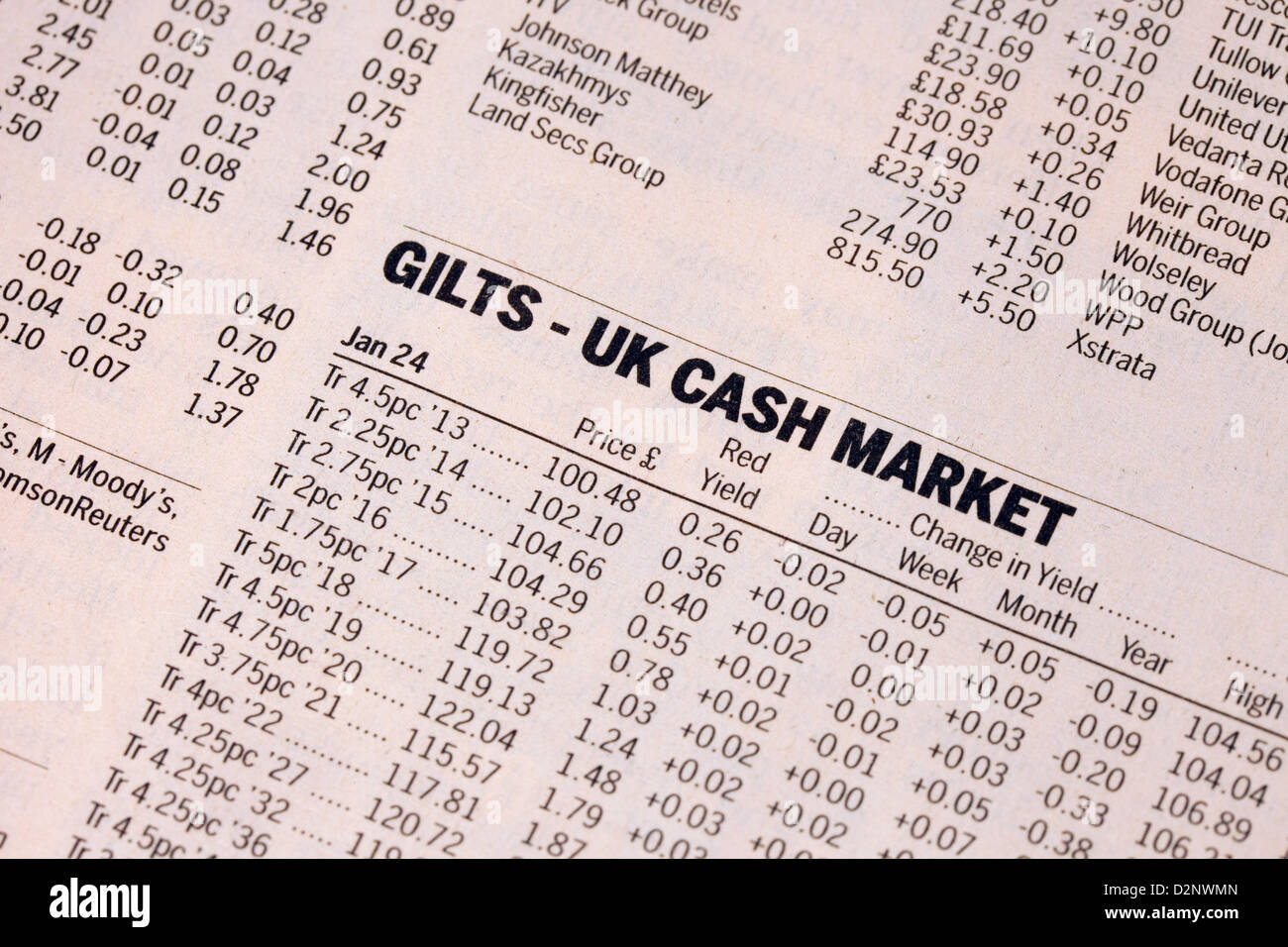 Les cochettes - UK - les valeurs du marché au comptant dans le journal Financial Times, UK Banque D'Images
