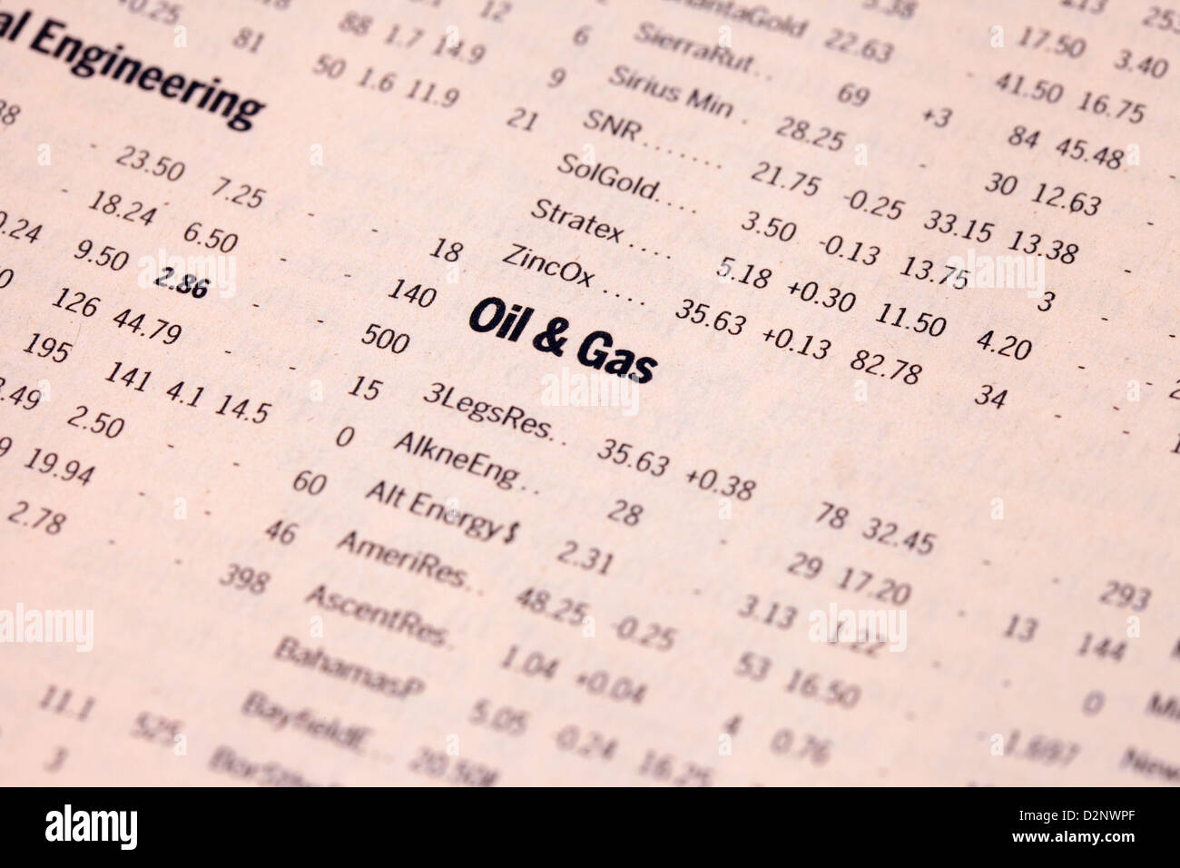 Les stocks de pétrole et de gaz et les prix des actions dans le journal Financial Times, UK Banque D'Images