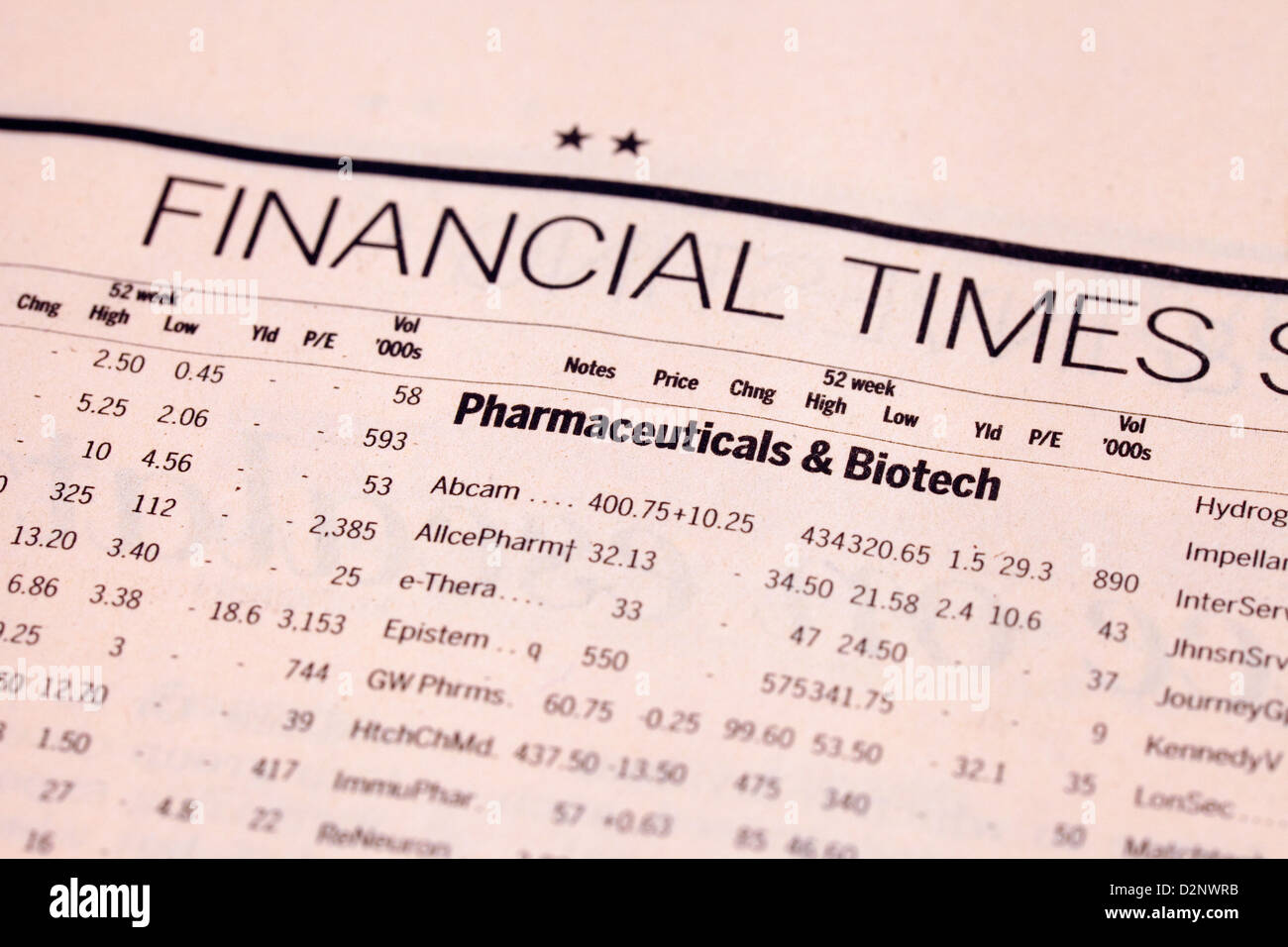 Produits pharmaceutiques et biotechnologiques et les prix des actions dans le journal Financial Times, UK Banque D'Images