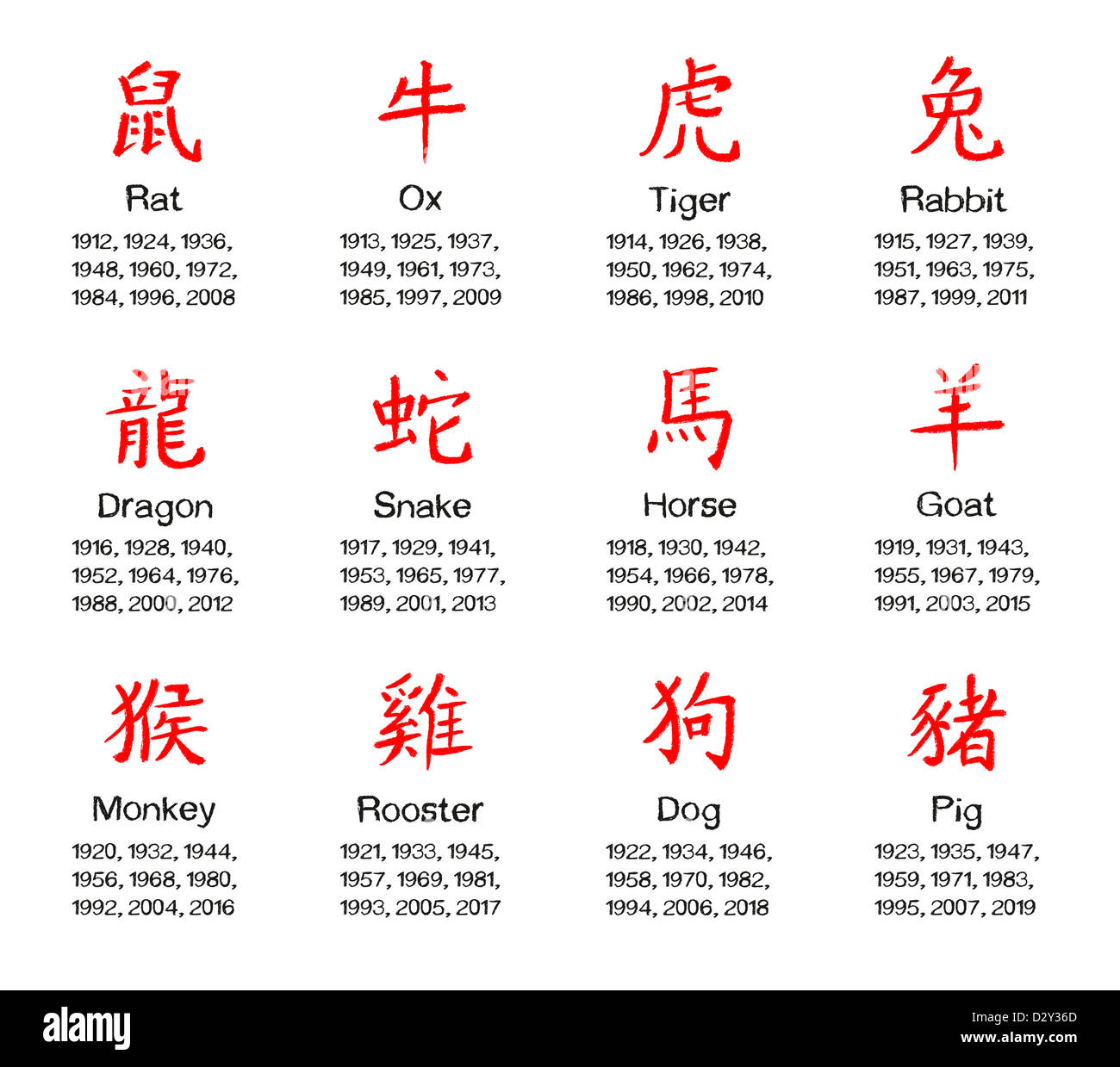 Horoscope chinois Banque D'Images