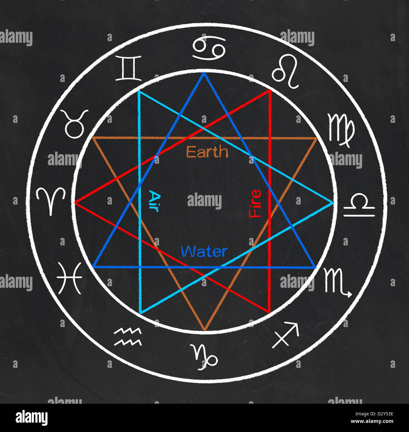 Signes du zodiaque sur un tableau noir Banque D'Images