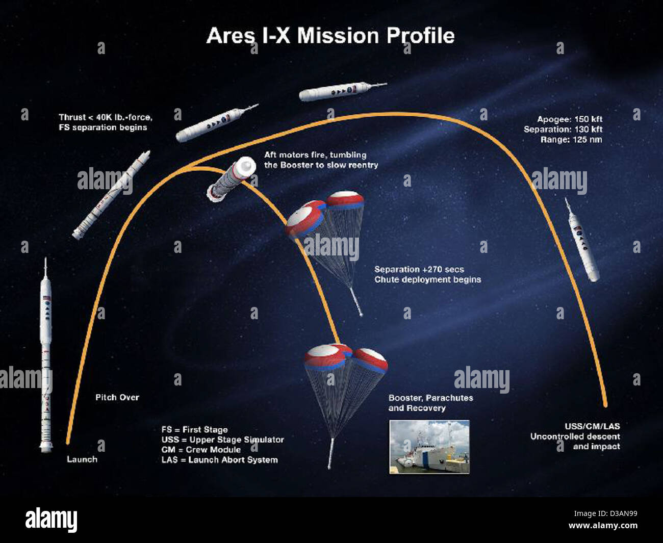 Ares I-X (NASA Profil Mission, Ares I-X, 28/05/09) Banque D'Images