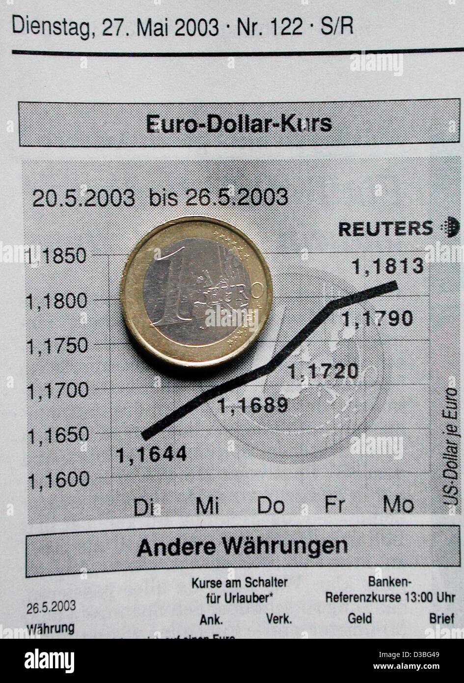 (Afp) - Une pièce d'un euro se trouve sur un tableau des taux de change du dollar, dans un journal de Francfort, 27 mai 2003. L'euro a atteint un nouveau record à la bourse en Asie, s'échangeant à 1.1834-37 dollars en hausse par rapport à 1.1820-24 hier. L'euro avait atteint un peu à 1,1910 dollars, mais la Banque D'Images